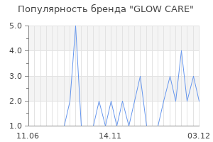 Популярность бренда GLOW CARE