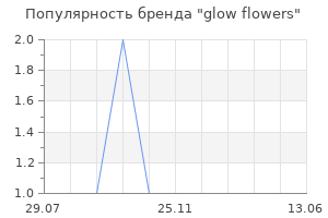 Популярность бренда glow flowers
