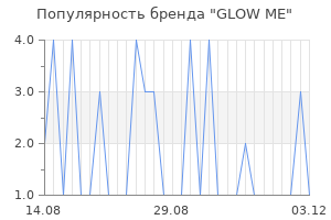 Популярность бренда glow me
