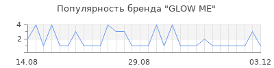Популярность glow me