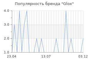 Популярность бренда Glox