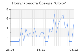 Популярность бренда gloxy