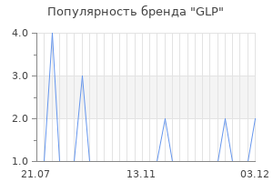 Популярность бренда glp