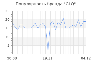 Популярность бренда glq