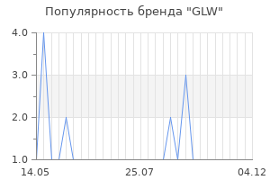 Популярность бренда glw