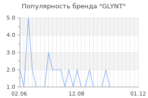 Популярность бренда GLYNT
