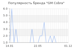 Популярность бренда gm cobra