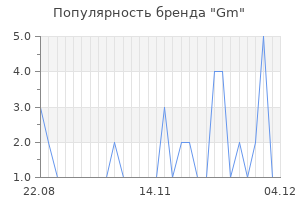 Популярность бренда gm