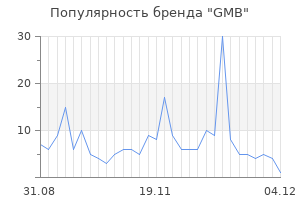 Популярность бренда gmb