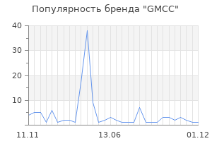 Популярность бренда GMCC