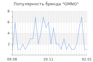 Популярность бренда GMNG