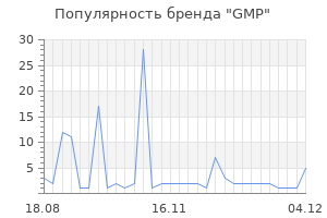 Популярность бренда gmp