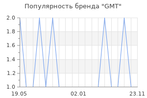 Популярность бренда GMT