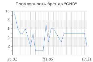 Популярность бренда GNB