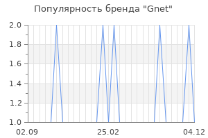 Популярность бренда gnet