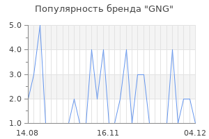 Популярность бренда GNG