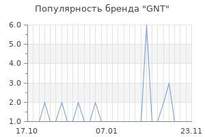 Популярность бренда gnt