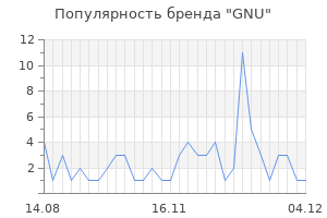 Популярность бренда gnu