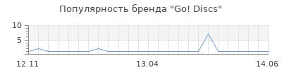 Популярность go discs