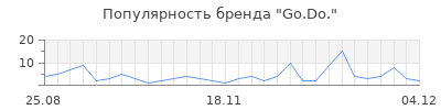 Популярность go do