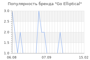 Популярность бренда go elliptical