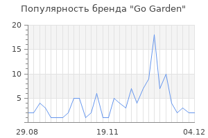 Популярность бренда go garden