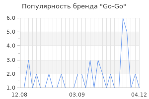 Популярность бренда go go