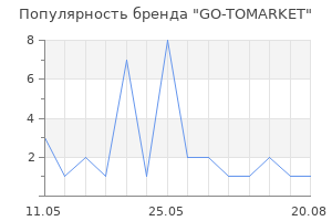 Популярность бренда GO-TOMARKET