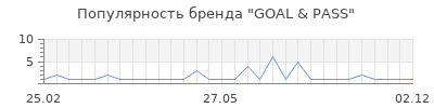 Популярность GOAL & PASS