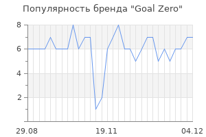 Популярность бренда goal zero