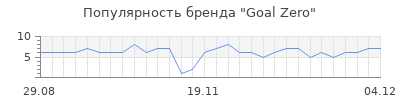 Популярность goal zero