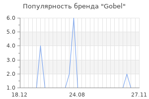 Популярность бренда gobel