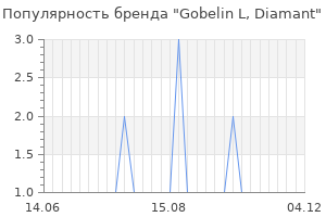 Популярность бренда Gobelin L, Diamant
