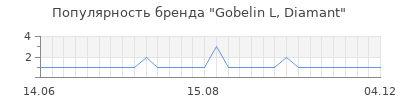Популярность Gobelin L, Diamant