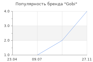 Популярность бренда Gobi