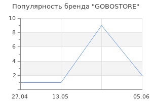 Популярность бренда GOBOSTORE
