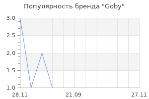 Популярность бренда goby