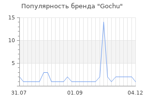 Популярность бренда gochu
