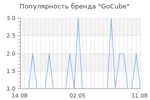 Популярность бренда GoCube