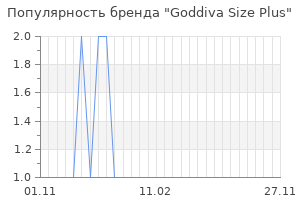 Популярность бренда goddiva size plus