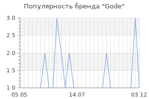 Популярность бренда gode