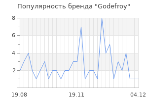 Популярность бренда godefroy