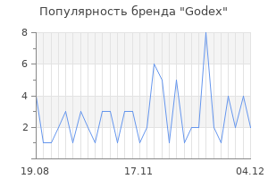 Популярность бренда godex