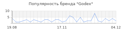 Популярность godex
