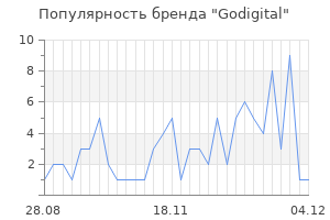 Популярность бренда godigital