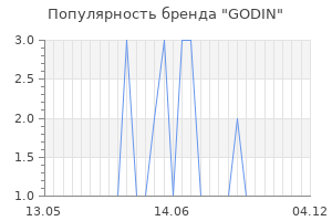 Популярность бренда godin