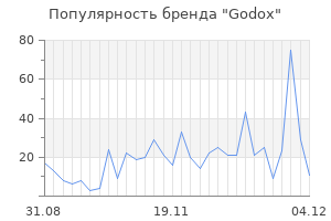 Популярность бренда godox