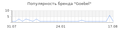 Популярность goebel
