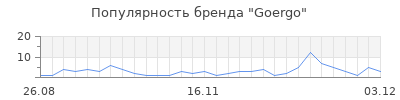 Популярность goergo