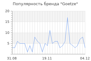 Популярность бренда goetze